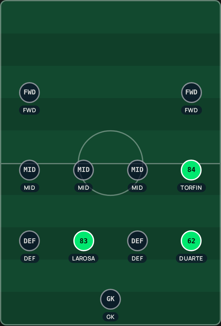 FXBALL's formation and lineup screen, showing a 4-4-2 pitch with player slots to fill